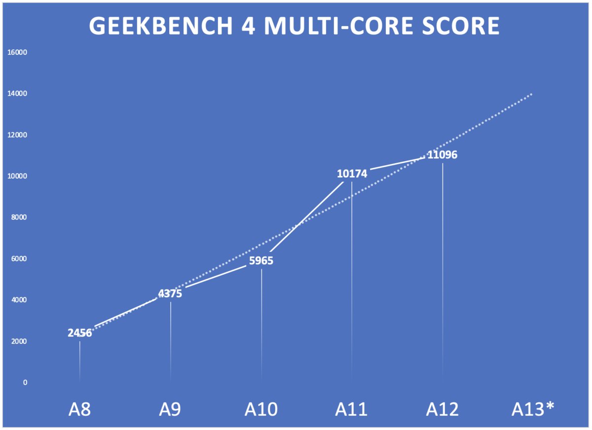 爆料称苹果 iOS 17 有全局系统彩色主题