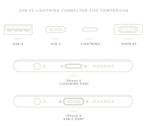 iPhone 11 Pro Max 电池续航击败 Mate 30 Pro 与 Galaxy Note 10+