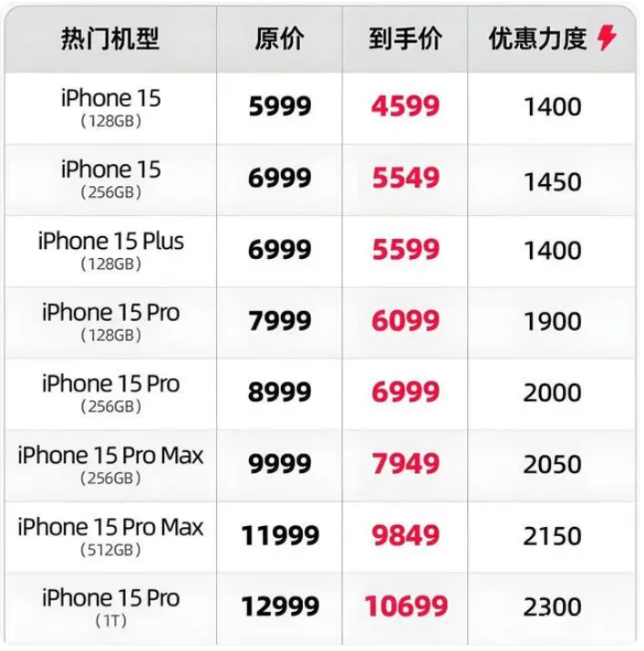 供应链为新款 Apple Watch S6 与 AirPods 3 做准备