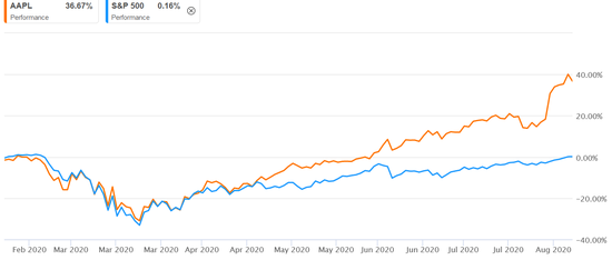 苹果服务在增长，但仍将充满挑战