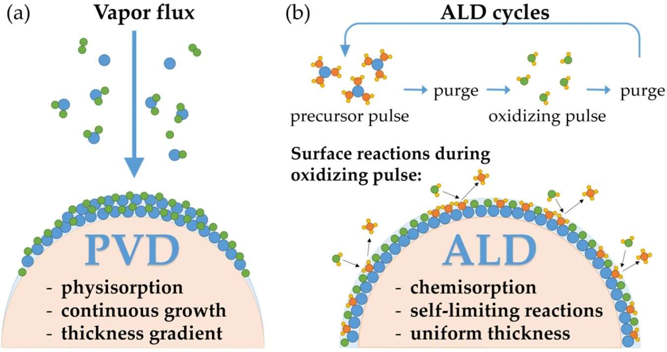 iPhone 2018:将会获得这些升级 iPhone 2018:将会获得这些升级