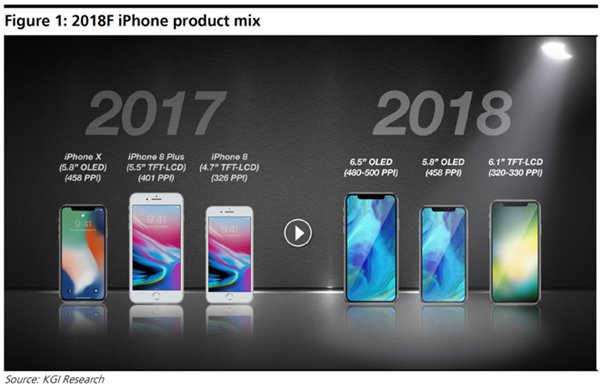 2018年苹果iPhone一中两高，区别在屏幕和后置相机