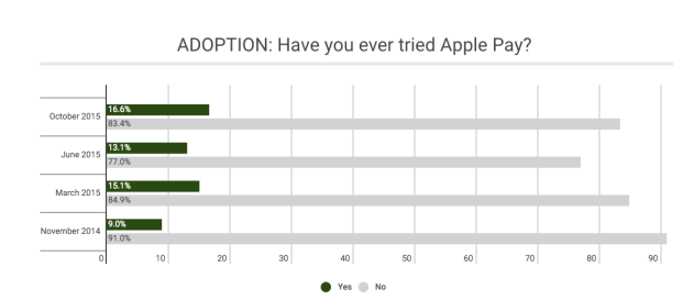苹果发布 iOS 17.5/iPadOS 17.5 开发者预览版 Beta 2