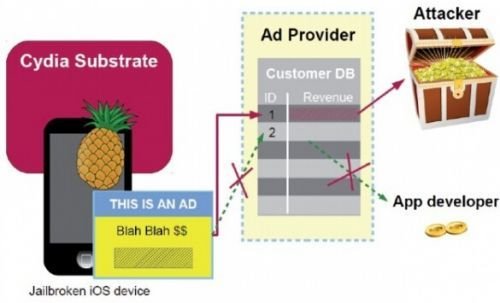  苹果新 macOS 或将增加“专业模式” ：可短暂提升性能
