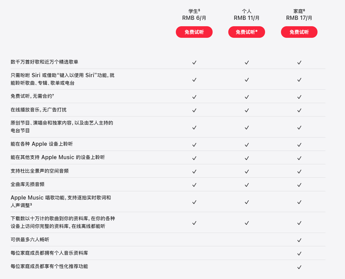 乔布斯 Apple I 参数指标重要手稿将于 12 月 5 日进行拍卖