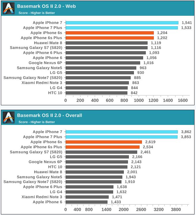 Apple Music 新广告来了，新口味感觉变好