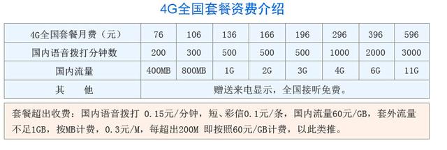 升级需谨慎iOS8崩溃率比iOS7高78%