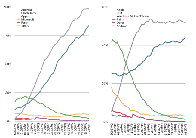苹果新专利曝光 远距离无线充电不是梦