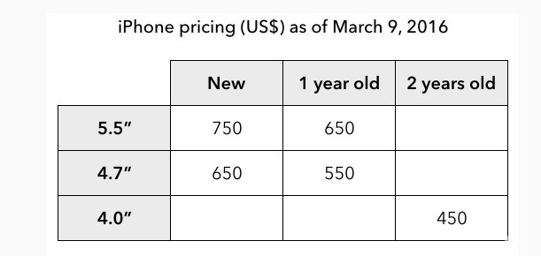 华为自称“刘海”设计发明者 苹果只是勇气首发