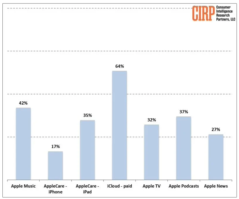 iPhone刷公交卡存在隐患 余额十秒被清空