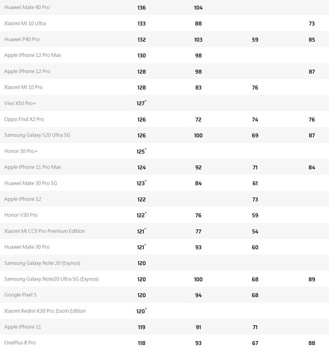 喜欢吗？搭载A12的新iPhone是这样的