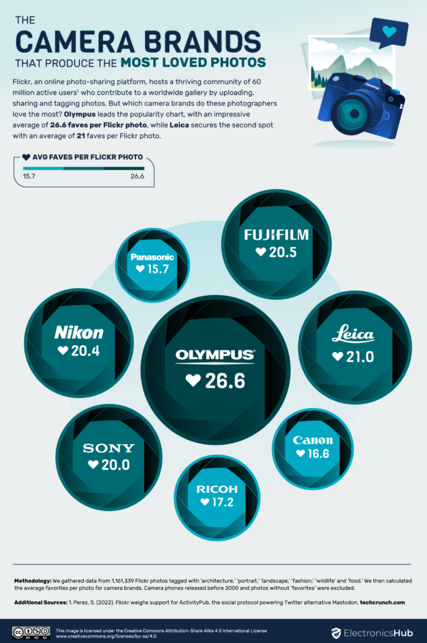 iPhone提示数据线未认证咋办