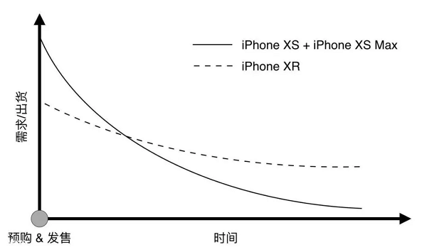 iPhone8重磅科技疑曝光 技术或领先70年