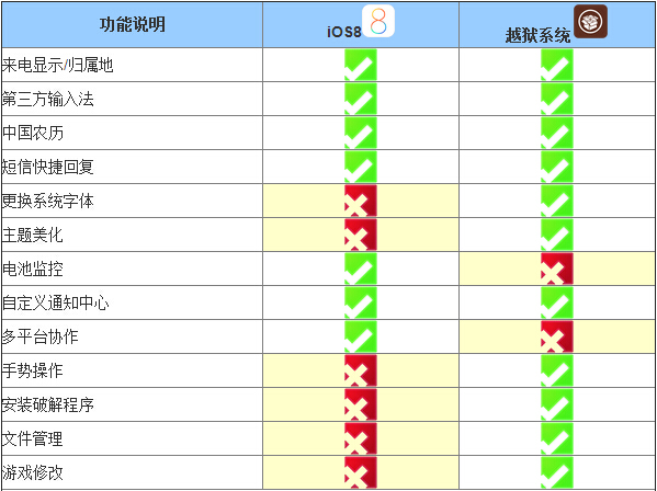 iOS 9.3正式版发布：更新内容大全 