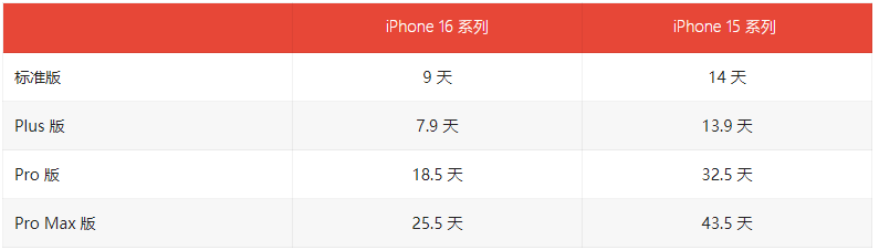 iPhone SE 4真的来了，今年 10 月开始量产