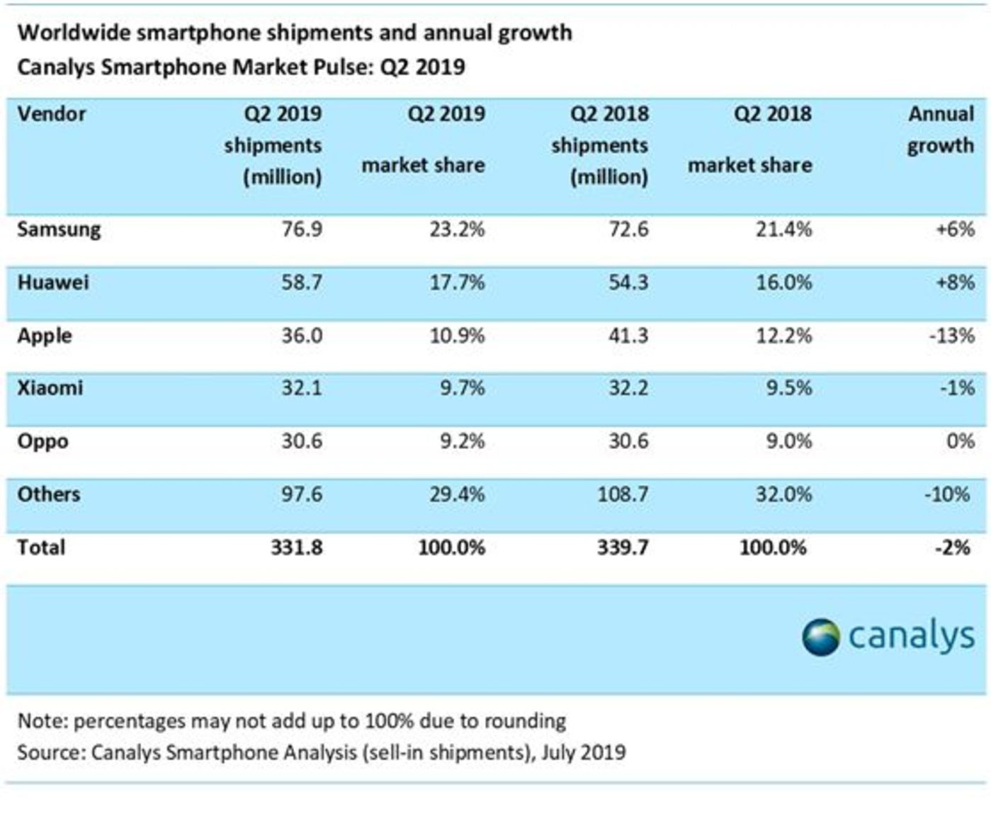 只有中国区 Apple Store 可试用 iPad Pro 与 MacBook Air 等新品 只有中国区 Apple Store 可试用 iPad Pro 与 MacBook Air 等新品