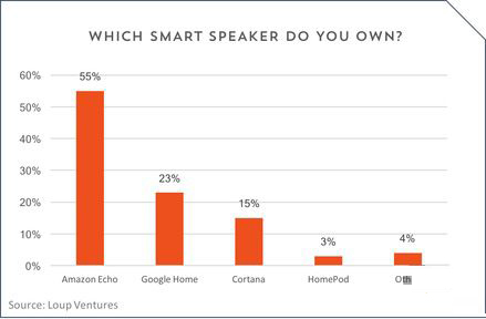 苹果 AirPods Pro 2 充电盒的挂绳孔可能还是个天线