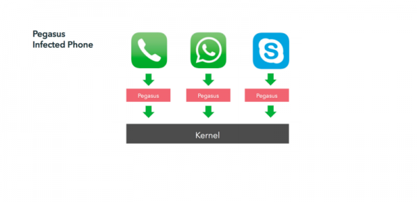把iPhone 7放太阳下晒：这结局你能接受？