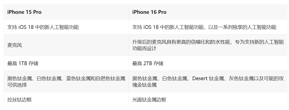 黑客：是iPhone的这些脑残功能逼着我去越狱