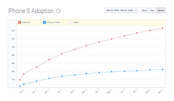 传2019版iPhone配备全新后置3D传感系统