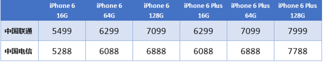 iOS 14 代码已确认只有 iPhone 12 Pro 系列将搭载 ToF 镜头