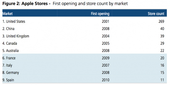 苹果推动扁平化的真正意图