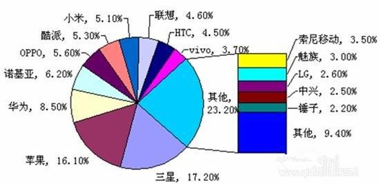 微博用户控诉 iPhone 充电起火烧毁起居室，或因充电引起事故