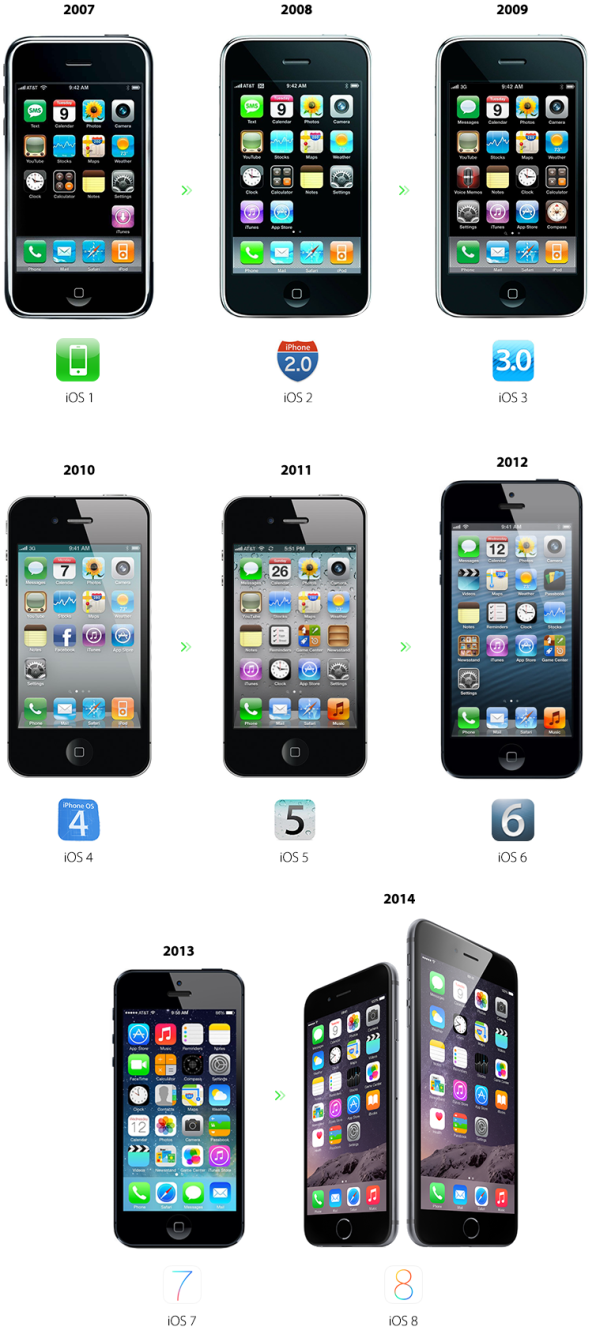 苹果iOS11 Beta2发布：修复Bug和改进