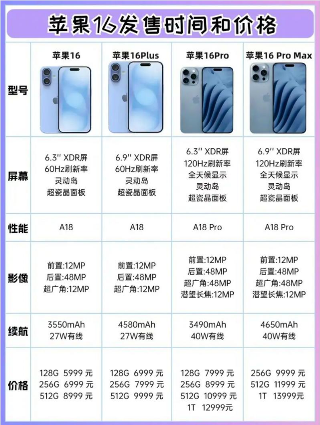 iPhone 7重要新特性曝光：考虑好了再下手