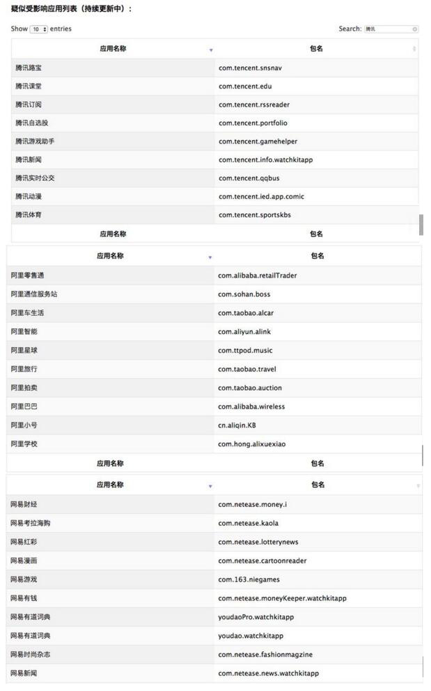 Apple Watch屏幕变小了？