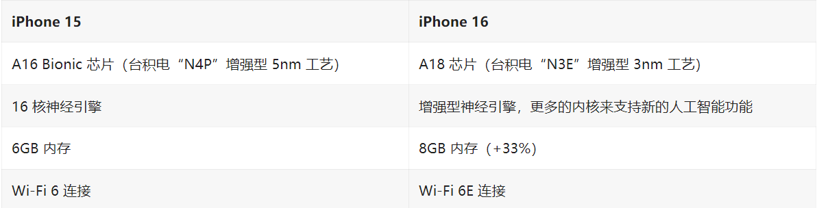 Apple Music 授权协议允许苹果推出更多 Beats 电台