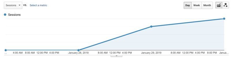 非常稀有的原厂未开封初代 iPod 进行拍卖，起拍价 20,000 美元