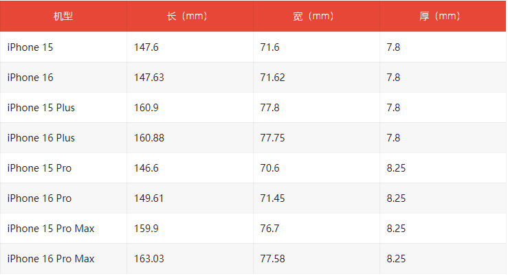 Touch ID还是放在正面最好 要怎么改呢? Touch ID还是放在正面最好 要怎么改呢?
