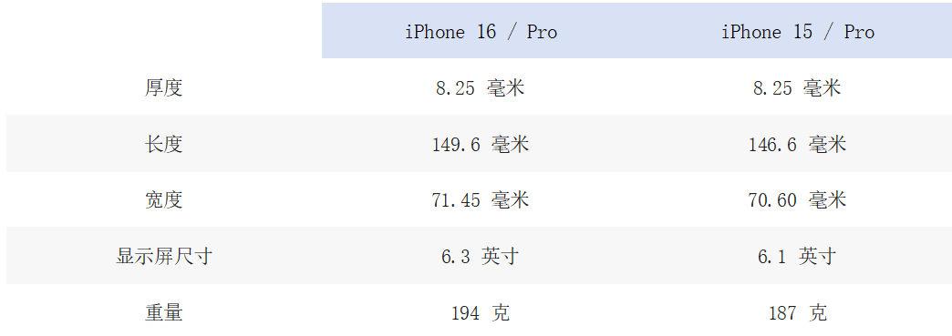 苹果官方已关闭 iOS 15.0.1 验证通道
