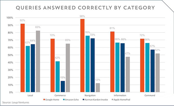 Apple 内部预测 iPhone SE 2 销量超 3,000 万，搭载 A13 处理器