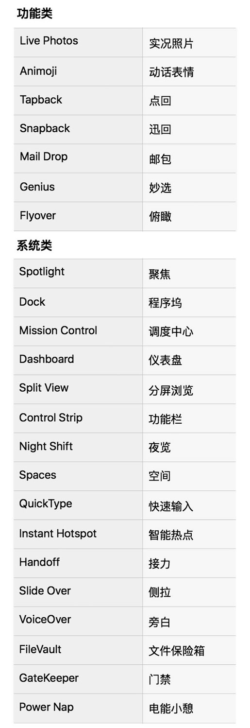 Slashleks 泄露 AirPods 2 充电盒谍照