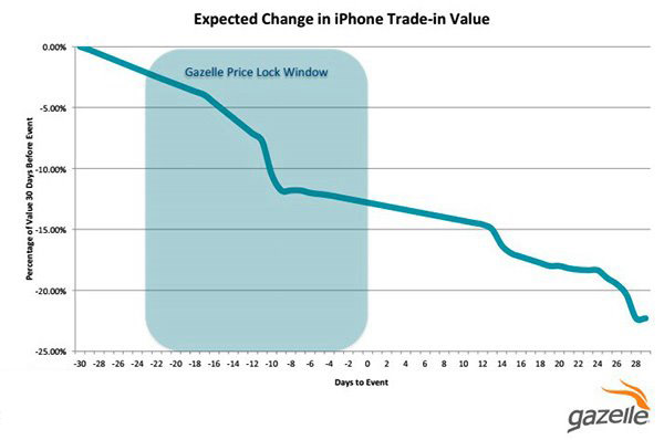 外媒评 2019 年最佳手机、最佳拍照手机：iPhone 拿下双冠