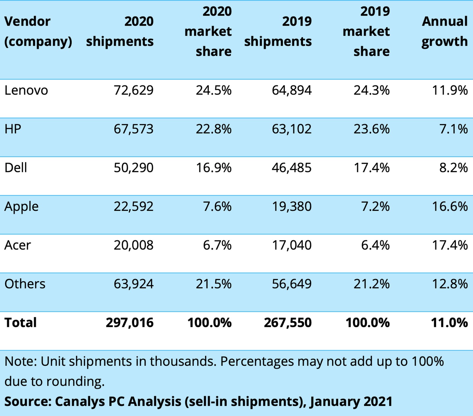 如果三星折叠手机比新iPhone X贵几千，你会买吗