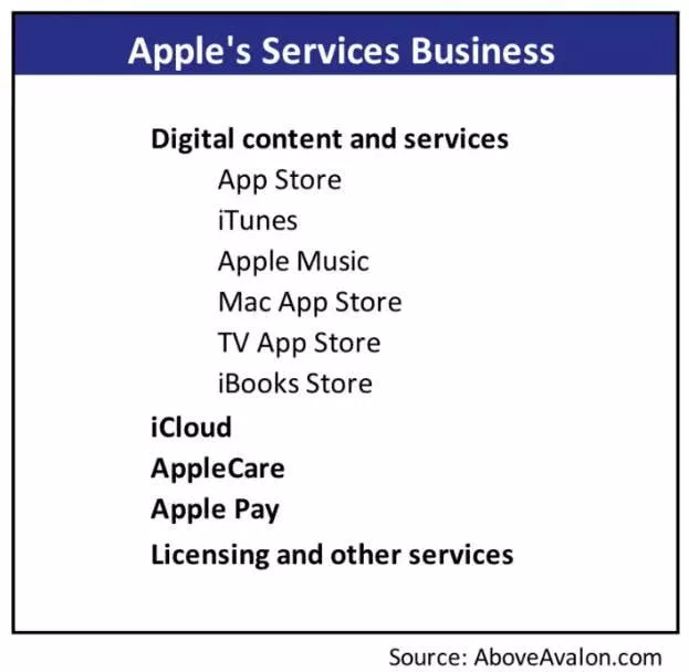 各种山寨Apple Watch已经在中国开卖