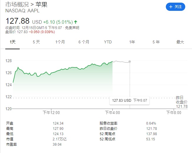 苹果 AirPower 产品原型曝光：存在充电过热问题