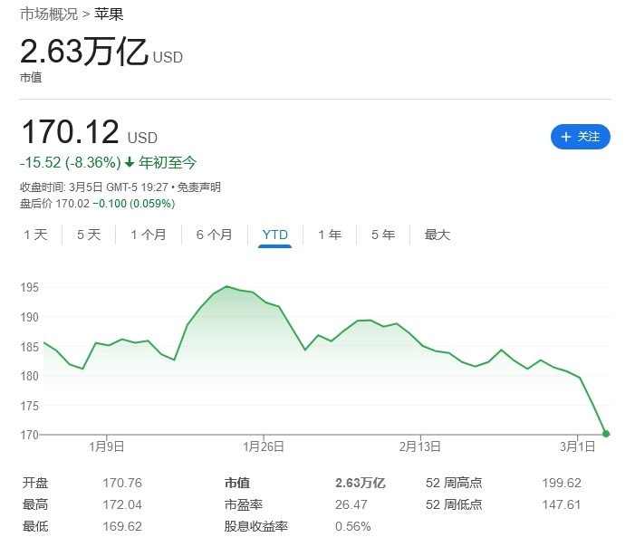 Apple 发布 Powerbeats 4 无线耳机：支持嘿 Siri、续航 15 小时 
