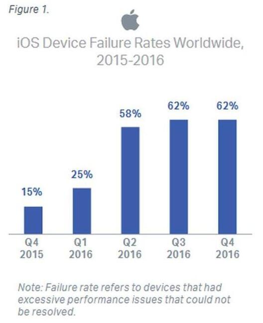 时至今日，你知道iPhone X为什么这么畅销吗？