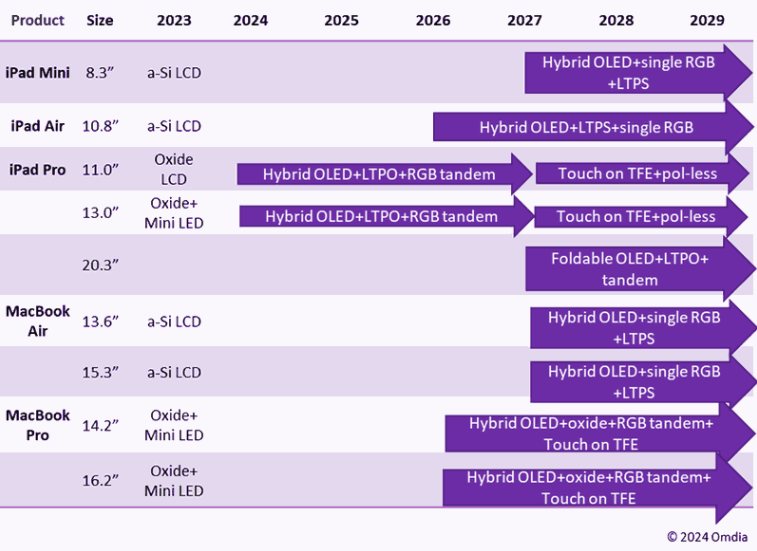 苹果正在推进其桌面机器人设备开发 最早2026年亮相