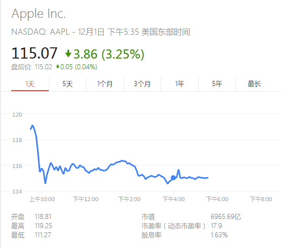 有兴趣么？来谈谈关于苹果那些删除预装应用的事