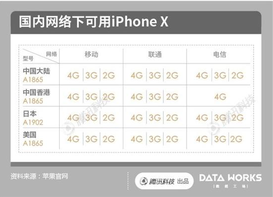 iOS 18 控制中心迎 7 年来最大更新，用户可任意布局