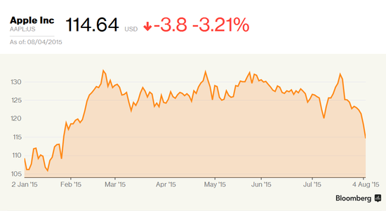 Today at Apple 添新课程：苹果与艺术家帮用户入门 AR