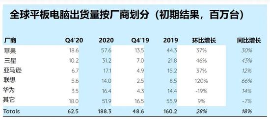 特朗普所配iPhone引发安全担忧：刷推特可以 打电话No