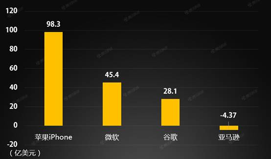 苹果申请 “指环”专利：可操控 Mac 和其他设备