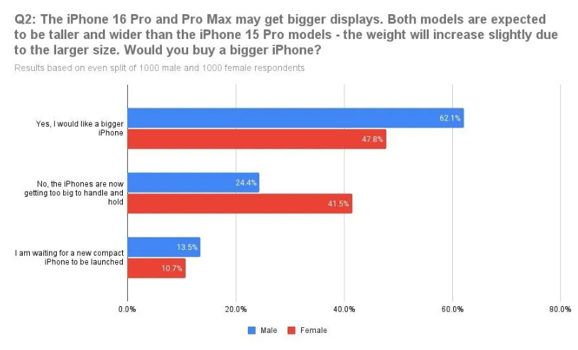 分析师：苹果关门店对收入影响不大，消费者将移至线上