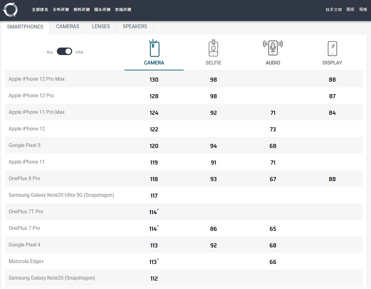 苹果 10 月重要事件盘点：新品发布、iPhone 14 Plus 开售、iOS 16.1 新功能等